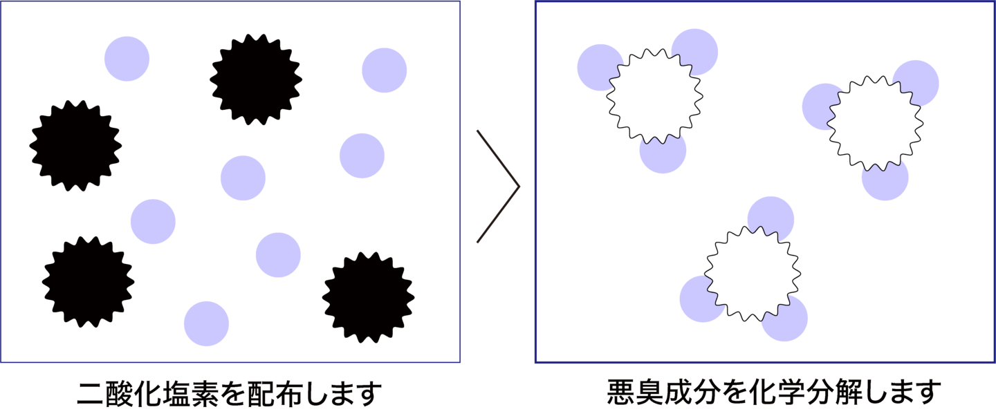 ウイルスカット